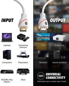 img 2 attached to HDMI Cable 35ft - In-Wall High Speed HDMI Cord - CL3 Rated - Supports 4K, 3D, Full HD, 2160p with Ethernet - Audio Return - Newest Version - 35 Feet (10.6 Meters)