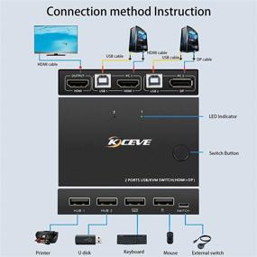 img 2 attached to 🔁 2 Port Displayport HDMI KVM Switch Box - MLEEDA Switches for 2 Computers, Share Keyboard Mouse Printer and 1 Monitor, DP to HDMI Functionality, No External Power Needed