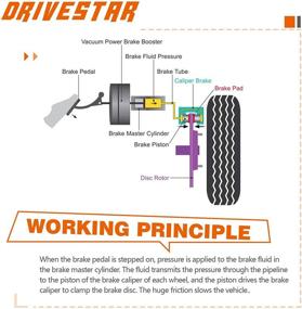 img 1 attached to DRIVESTAR 184604 Правый тормозной суппорт