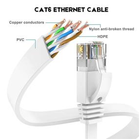 img 2 attached to 🐱 White Cat Ethernet Cable Clips