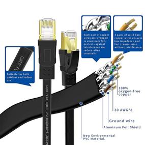 img 1 attached to Кабель Ethernet CAT8 15 футов - Высокоскоростной прочный кабель LAN Cat8 26AWG 40Gbps, 2000Мгц с покрытым золотом разъемом RJ45 - Черный для модема, маршрутизатора, коммутатора, игр, Xbox.