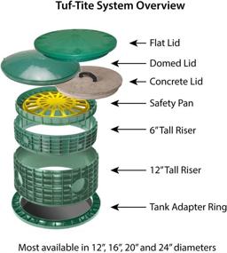 img 1 attached to 🕳️ Tuf-Tite 24 Inch TAR Adapter Ring: Durable and Efficient Solution for Proper Drainage System