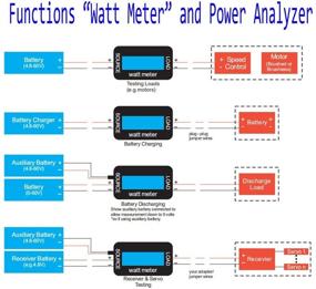 img 3 attached to ⚡️ High Precision 150A Watt Meter Power Analyzer for RC Battery Voltage, Current, Power, Charge, and Energy Measurement