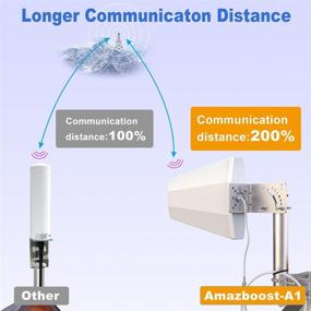 img 1 attached to 📶 Amazboost Cell Phone Booster for Home - 2,500 sq ft Coverage - All U.S. Carriers - 4G 3G 2G LTE - FCC Approved