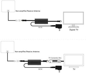 img 2 attached to 📺 Enhance Your Over-The-Air TV Signal with ANTOP AT-601B Smartpass Amplifier - High Gain, Low Noise & 4G LTE Filter Included! (5' USB Cable, 3' and 0.3' Coaxial Cables, Black)