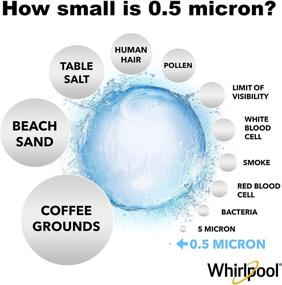 img 2 attached to 💧 Whirlpool WHKF DB1 Undersink Replacement Cartridge: Superior Filtration for Clean, Refreshing Water