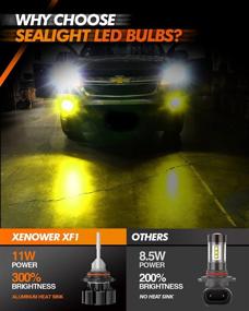 img 3 attached to SEALIGHT H10 LED Fog Light Bulbs, 3000K Yellow - 4000 Lumens, High Power 11W, 9140 9145 9040 9045 LED Fog Light DRL Bulbs Replacement For Cars, Trucks - Pack of 2