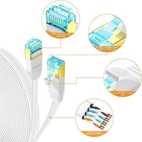 img 3 attached to 💻 High-Speed Ethernet Computer Connectors - Cat5E, 100ft