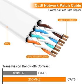 img 2 attached to 💻 High-Speed Ethernet Computer Connectors - Cat5E, 100ft