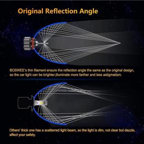 img 2 attached to 💡 BOSWEE 9005 LED Headlight Bulbs: Super Bright 6000K 10400 Lumens Conversion Kit with HB3 CSP Chips