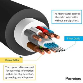 img 1 attached to Pacroban Long4K Fiber Detachable Connectors