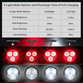 img 2 attached to 🚴 High-Performance USB Rechargeable Bike Lights Set: Ultra-Bright Front and Back Bicycle Lights, IPX4 Waterproof, 4 Lighting Modes, and Long-Lasting 650mAh Battery