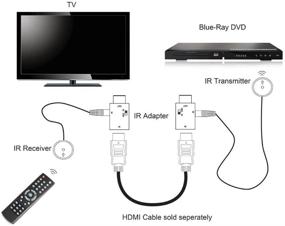 img 1 attached to Ensigear 20ft Infra Red Remote Control Command Extender Kit with IR Signal Receiver, IR Emitter, 2 HDMI Adapters & CEC Pass Through