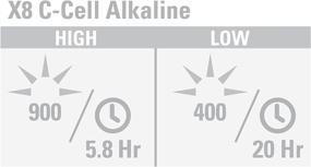 img 2 attached to 💡 Enhanced Dive Light by Underwater Kinetics: C8 eLED (L2)