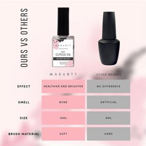 img 1 attached to 💅 Makartt Cuticle Oil: Nail Care, Softener & Growth Treatment with Soy, Vitamine E & Natural Ingredients - Moisturizes, Strengthens and Enhances Nails | Professional Hand & Foot Oil for Nail Tech Supplies