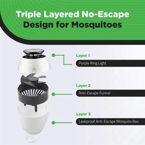 img 1 attached to 🦟 Infestics Electric Mosquito Killer Lamp - Indoor LED Mosquito Trap - Eco Friendly - Mosquito Eradicator - Portable USB LED - Effective Mosquito Control