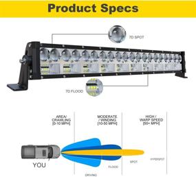 img 2 attached to 120W 22-дюймовая светодиодная арка TURBO SII: комбинированный луч 7D Flood Spot + проводная система для грузовиков, джипов, Поляриса, квадроциклов, УТВ, лодок + 18 Вт 3-дюймовые противотуманные фары для внедорожного вождения