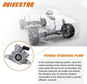 img 3 attached to 🔧 DRIVESTAR 21-5456 Power Steering Pump for 06-11 Honda Civic 1.8L, OE-Quality, 1.8 Civic