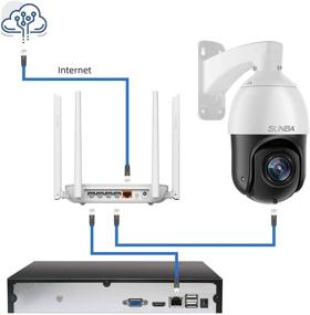 img 3 attached to SUNBA 9-Channel Face Recognition 5MP H.265/H.264 IP Сетевая камера DVR (NVR-F8009SE) - Без HDD: Современная технология наблюдения