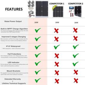 img 2 attached to 🌞 SUNER POWER 12V Waterproof Solar Battery Trickle Charger & Maintainer - 20 Watts Solar Panel with Intelligent MPPT Solar Charge Controller + Upgraded Z-Brackets + SAE Connection Cable Kits