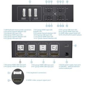 img 3 attached to HDMI 4-х портовый коммутатор KVM: Распределение клавиатур, мышек и устройств между 4 компьютерами с поддержкой 4K@60Гц.