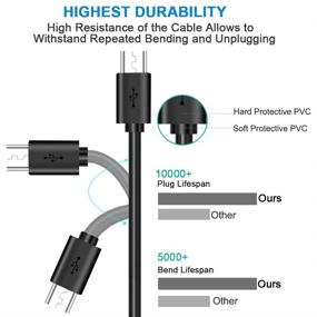img 1 attached to 🔌 6-футовый кабель Micro USB для Samsung, планшета Fire, Kindle-ридеров, HTC, Nokia, Sony, Motorola, зарядного устройства для TV Stick Mini, PS4, быстрого зарядного шнура для Android для контроллера Xbox One, Galaxy S7 S6, беспроводной колонки