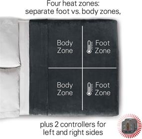 img 2 attached to 🔥 Sunbeam Heated Blanket Queen Size - Cozy Feet, Soft Velvet, 4 Heat Zones (Body, Feet, Left, Right) - Dual Controllers, 25 Customizable Heat Settings, Preheat, Auto-Off - Slate Grey