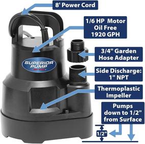 img 2 attached to 🔥 Supreme Pump 91660 Tankless Water Heater Descaler Pump Kit, Deluxe Edition, Jet Black