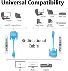 img 3 attached to 🔌 Fosmon HDMI to DVI Cable (6 FT - 2 Pack) - High Speed Bi-Directional Gold Plated DVI-D to HDMI Cord for HDTV, Apple TV, Smart TV, PS3/PS4, Xbox One X/One S/360, Wii U