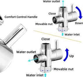 img 2 attached to 🚿 Зенгест G1/2 клапан переключения душевой головки (диаметр 20 мм): идеально подходит для ручной душевой головки и фиксированного распылителя - включает подсказки для правильной установки с герметизирующей прокладкой.