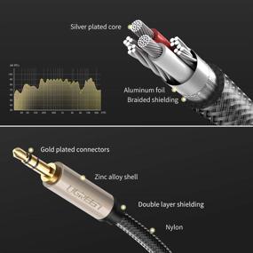 img 1 attached to UGREEN аудиокабель длиной 6.5 фута Hi-Fi Stereo 3.5 мм с серебром-покрытыми медными жилами, двойной экранировкой, плетеной нейлоновой оплеткой, позолоченными разъемами Male to Male Aux - не запутывается для аудиофилов.