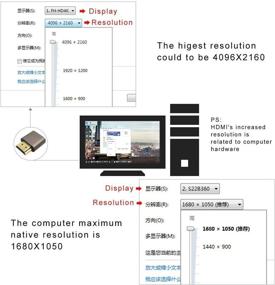 img 1 attached to Headless Emulator Headless 1920X1080 Generation 60Hz） 3Pack Industrial Electrical