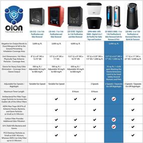 img 3 attached to 🌬️ Cutting-edge OION Technologies B-1000 Permanent Filter Ionic Air Purifier Pro Ionizer with UV-C Sanitizer – New (Black)