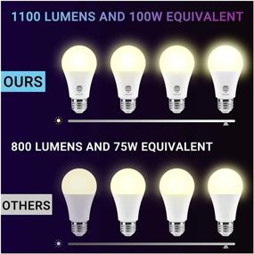 img 1 attached to 💡 Google Required Equivalent 1100LM 2700K 6500K: A Powerful Lighting Solution