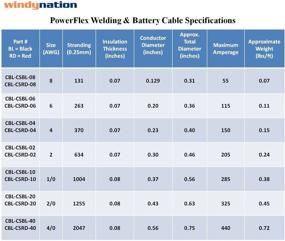 img 2 attached to 🔌 2 AWG 2 Gauge Single Black 2 ft w/3/8 Lugs Pure Copper PowerFlex Battery Inverter Cables for Solar, RV, Auto, Marine Car, Boat