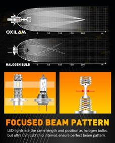 img 1 attached to 🔆 OXILAM Mini Size H7 LED Bulbs, 6000K White Super Bright CSP Chips Conversion Kit, Wireless Replacement Halogen Light Bulb - Pack of 2