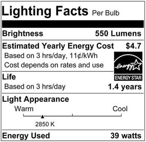 img 2 attached to 💡 Sylvania 16156 Capsylite Reflector Replacement – Enhancing Industrial Electrical Efficiency