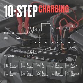 img 1 attached to 🔌 TOPDON TORNADO4000 4-Amp Fully-Automatic Car Battery Charger, 6V/12V Battery Charging Units & Maintainer with Advanced 10-Steps Charging and 8 Charging Modes, Ideal for Various Battery Types