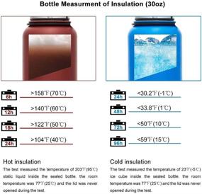 img 2 attached to 🥤 Simple Drink Stainless Steel Insulated Water Bottle: Reusable Wide Mouth Metal Flask for Sports & Travel - Keeps Drinks Cold 24 Hrs & Hot 12 Hrs!