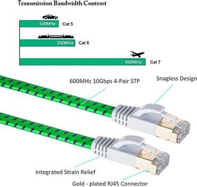 img 2 attached to 🐱 The Ultimate Cat 7 Ethernet Cable 12 Ft – Ultra-Fast Data Transfer and Reliable Connection