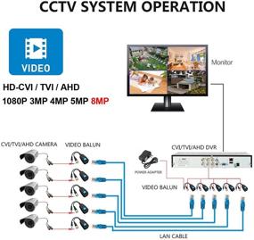 img 2 attached to 8МП Пассивный Видео Питание Балун BNC DC к RJ45 Сетевой Трансивер Адаптер для Полноформатного HD Видеонаблюдения системы камеры безопасности CCTV DVR AHD/TVI/CVI/CVBS - Набор из 5 пар.