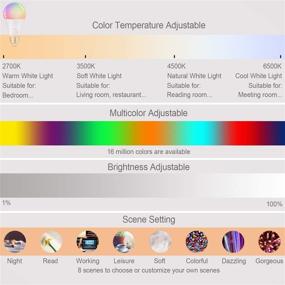 img 2 attached to Brihome Changing Assistant: Easy Dimmable Control for Efficient Lighting