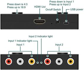 img 3 attached to Многоканальный AV в HDMI конвертер с двумя входами RCA и 1 выходом HDMI - поддерживает форматы 16:9/4:3 для игровых приставок, DVD-плееров, VHS и многого другого!