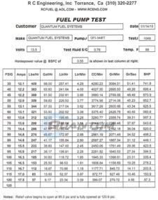 img 1 attached to Замена высокопроизводительной топливной помпы для Subaru WRX STi (2008-2015) VX/VX Crosstrek (2013-2018) - QFS-344FT-1008 - 340л/час