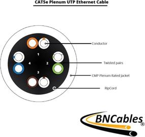 img 2 attached to CAT5E (CMP) Plenum Cable