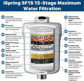 img 3 attached to 🚿 15-Stage High Output Universal Shower Filter with Replaceable Cartridge, Chrome - iSpring SF1S: Eliminate Chlorine, Sediment, and More