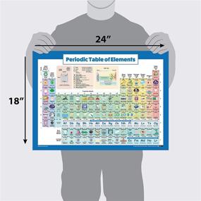img 3 attached to Laminated Periodic Elements Pack: Enhancing Understanding