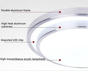 img 2 attached to AFSEMOS 11.8-Inch LED Flush Mount Ceiling Light: 32W Cool White 6000K, 2600LM Round LED Panel Light for Kitchen, Hallway, Office, Corridor