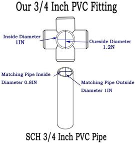 img 2 attached to 12-Pack Heavy Duty Furniture Grade PVC Fittings - White 5-Way 3/4 Inch PVC Connectors for Building PVC Furniture, Greenhouse, Shed, Tent, and Storage Frame