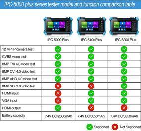 img 2 attached to 🎥 Тестер камеры IP Rsrteng IPC-5100 Plus 8MP AHD CVI TVI CVBS IP с дисплеем 4K HD видео монитором 5-дюймовый IPS с сенсорным экраном IPC Tester с поддержкой POE, PTZ, WiFi, RS485, вход HDMI и VGA, выход DC12V